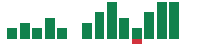 mentions of Flex in the last 14 days