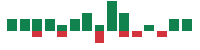 mentions of Funko in the last 14 days