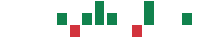 mentions of FocalTherics in the last 14 days