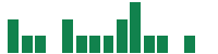 mentions of Fox Factory in the last 14 days