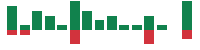 mentions of Fermi in the last 14 days