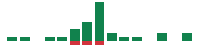Media mentions of Freshpet in the last 14 days mentions of Freshpet in the last 14 days