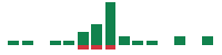 mentions of Freshpet in the last 14 days