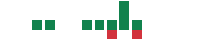 mentions of Primis Financial in the last 14 days