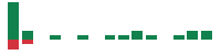mentions of Fervo Energy in the last 14 days