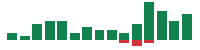 Media mentions of First Solar in the last 14 days mentions of First Solar in the last 14 days