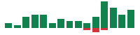 mentions of First Solar in the last 14 days