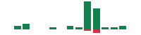 mentions of Fastly in the last 14 days