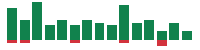 Media mentions of Fortinet in the last 14 days mentions of Fortinet in the last 14 days