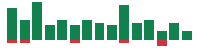 mentions of Fortinet in the last 14 days