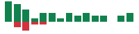 mentions of Fulton Financial in the last 14 days