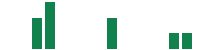 mentions of Forward Industries in the last 14 days