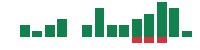 mentions of Glacier Bancorp in the last 14 days