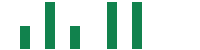 mentions of GBank Financial in the last 14 days