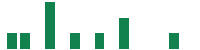 mentions of Greene County Bancorp in the last 14 days