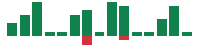 mentions of Gemini Space Station in the last 14 days