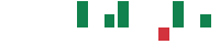 mentions of Gevo in the last 14 days