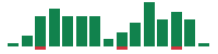 Media mentions of Gilead Sciences in the last 14 days mentions of Gilead Sciences in the last 14 days