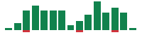 mentions of Gilead Sciences in the last 14 days