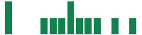 mentions of Gilat Satellite Networks in the last 14 days