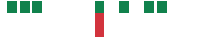mentions of GCI Liberty, Inc. - Series C GCI Group in the last 14 days