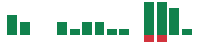 mentions of Galaxy Digital in the last 14 days