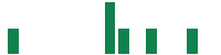 mentions of GlycoMimetics in the last 14 days