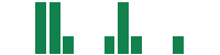mentions of Eva Live in the last 14 days