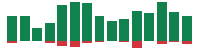 Media mentions of Alphabet in the last 14 days mentions of Alphabet in the last 14 days
