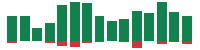 mentions of Alphabet in the last 14 days