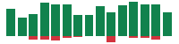 Media mentions of Alphabet in the last 14 days mentions of Alphabet in the last 14 days
