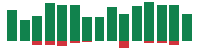 mentions of Alphabet in the last 14 days