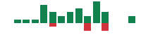 mentions of Goosehead Insurance in the last 14 days