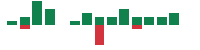 mentions of GitLab in the last 14 days