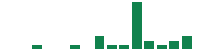 mentions of Garrett Motion in the last 14 days