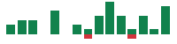 mentions of Hasbro in the last 14 days