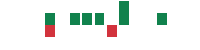 mentions of HUTCHMED in the last 14 days