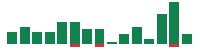 mentions of Honeywell International in the last 14 days