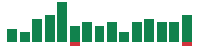 mentions of Honeywell International in the last 14 days