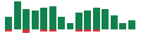 Media mentions of Robinhood Markets in the last 14 days mentions of Robinhood Markets in the last 14 days