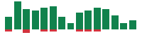 mentions of Robinhood Markets in the last 14 days