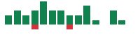 mentions of HealthEquity in the last 14 days