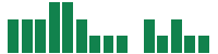 mentions of Hancock Whitney in the last 14 days