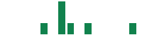 mentions of Eyenovia in the last 14 days