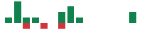 mentions of Independent Bank in the last 14 days