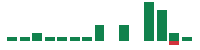 mentions of InterDigital in the last 14 days