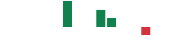 mentions of Inception Growth Acquisition in the last 14 days