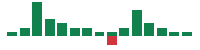 Media mentions of Illumina in the last 14 days mentions of Illumina in the last 14 days