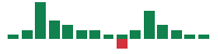 mentions of Illumina in the last 14 days