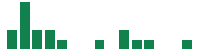 mentions of Innodata in the last 14 days